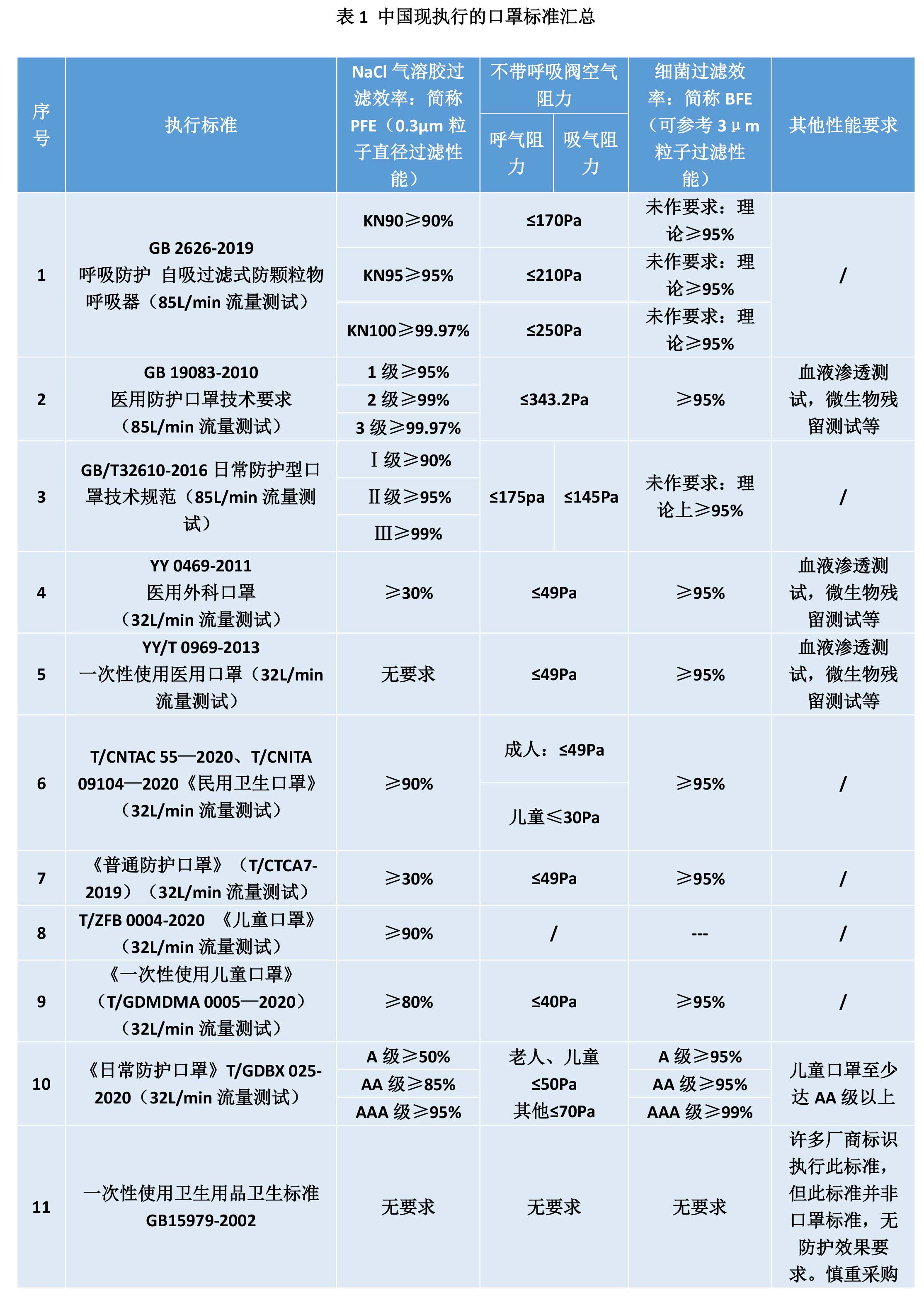 如何正确选择口罩及口罩滤材？