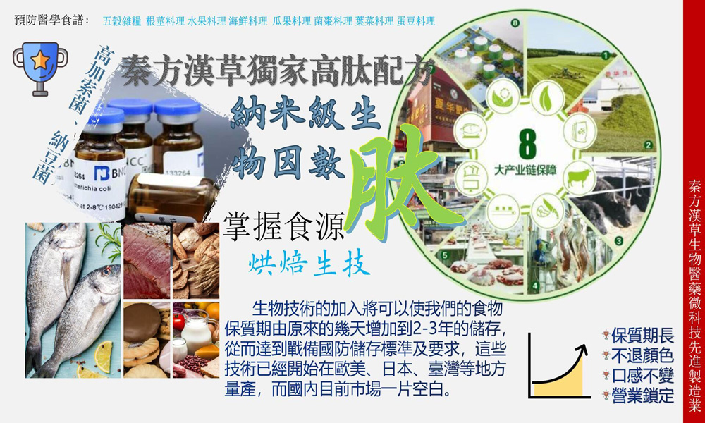 烘焙食品